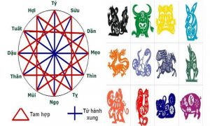 Lựa chọn mảnh đất phù hợp với cung mệnh của gia chủ để thu hút tài lộc, vận may cho gia đình